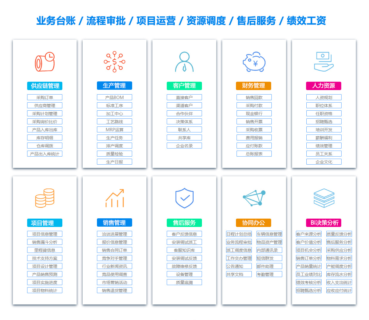 安徽销售管理系统